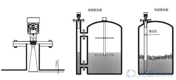 天康喇叭口雷達(dá)物位計(jì)，SKD56物位計(jì)